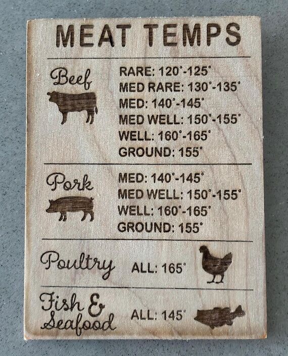 Meat temperatures magnet....
